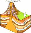 (p278) Mantle convection Ridge push Slab pull 10. What causes an earthquake?