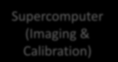 Imaging occurs via an automated pipeline.