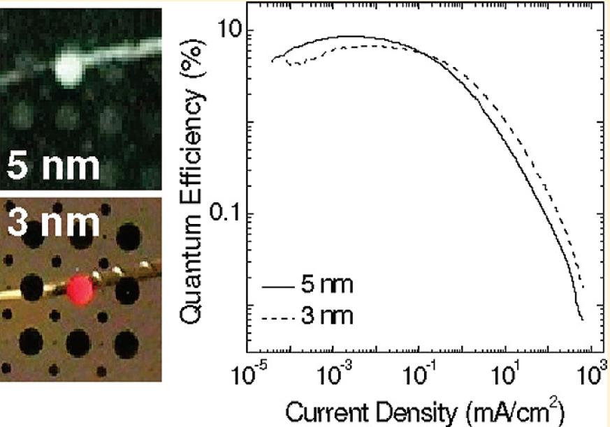 Light-emitting Devices from Silicon Nanocrystals K.-Y. Cheng, R. J.