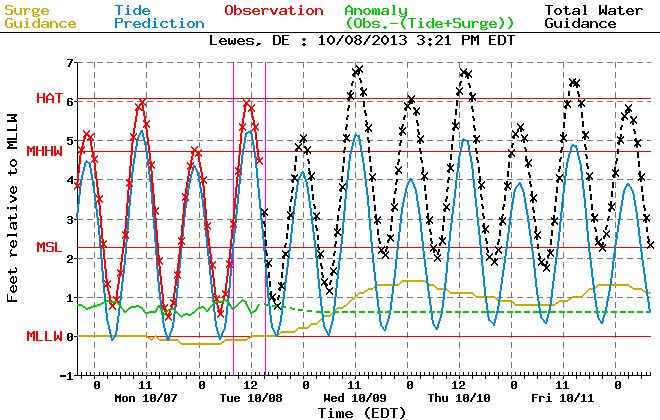 Coastal Flooding The strongest impacts of the storm will