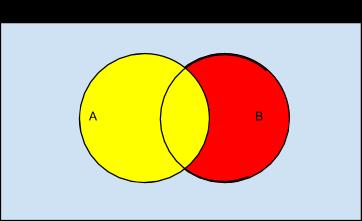 8 Here s how we can represent that using venn diagrams. Suppose we are interested in the conditional probability of B given that A (i.e. Pr(B A)).