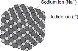 Sodium iodide contains sodium ions (Na + ) and iodide ions (I ). Describe, as fully as you can, what happens when sodium atoms react with iodine atoms to produce sodium iodide.