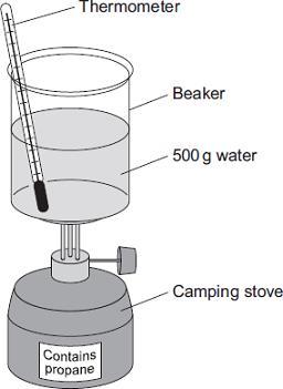 (Total 9 marks) Q35. A camping stove uses propane gas. (a) A student did an experiment to find the energy released when propane is burned.