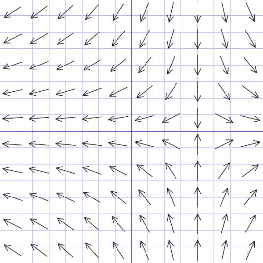 (A) = 2x = y (B) = x = 2y (C) = x 1 = y (D) = x 2 1 = y (E) = x 2 1 = y (F) = x(x 1)(x + 1) = y (a) (5 points) Direction field I is generated by