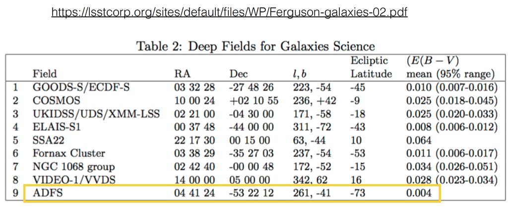 Example GO deep field areas from LSST summary: EXPO team may continue