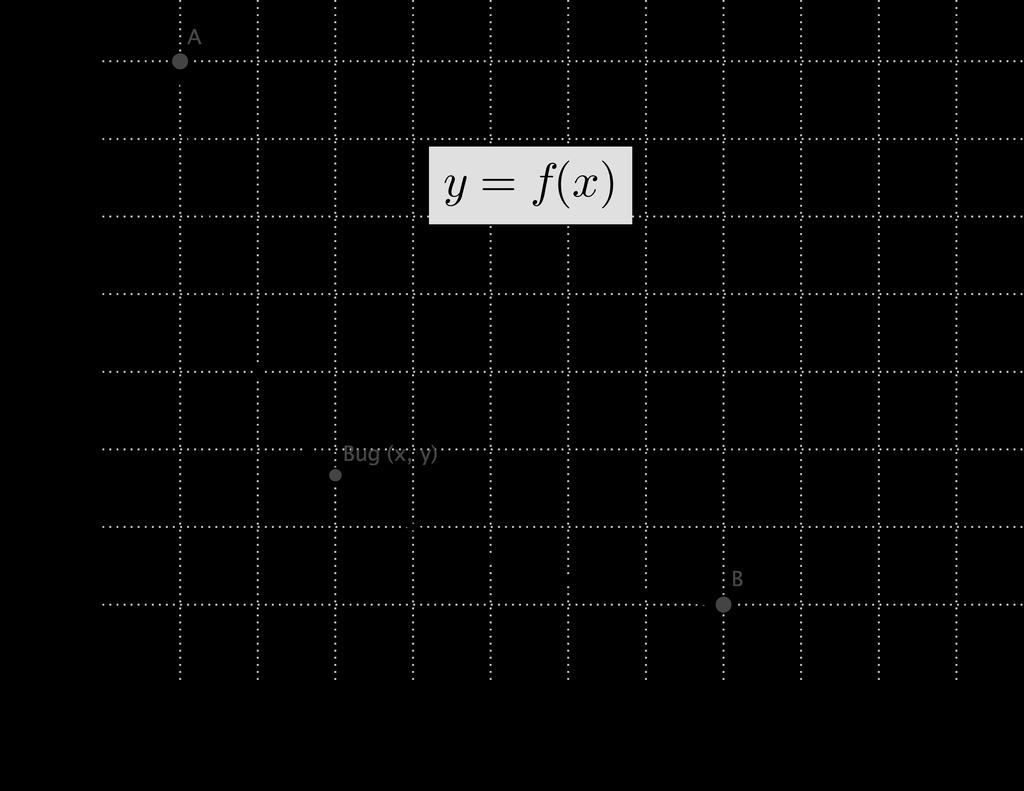 So the minimum value for k is. d) Suppose that the decay constant is half the minimum value found in part c).