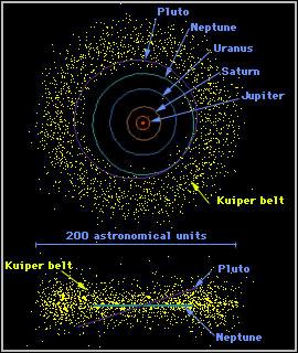 the Solar System are called Kuiper belt objects or trans-neptunian objects The Kuiper Belt The Kuiper belt