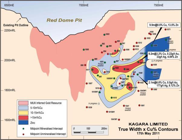 Griffiths Hill Cu and Zn Skarn Deposit Griffiths Hill - discovered whilst conducting resource extension drilling at Red Dome Tabular body - Mineralisation developed in skarn along faulted marble