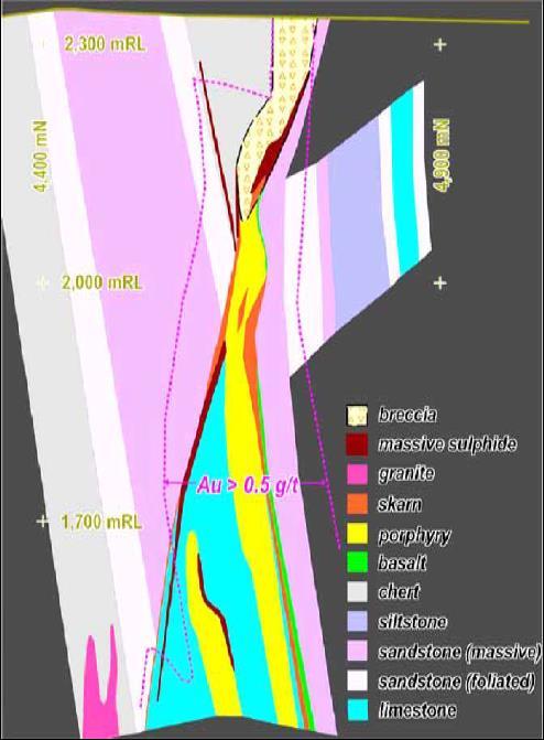 MUNGANA 3850E XSECTION Steep S-dipping tabualar Zn-Cu-Pb sulphide body localized along the skarn-altered faulted contact between limestone and clastic sediments Mineralisation replaces skarn and