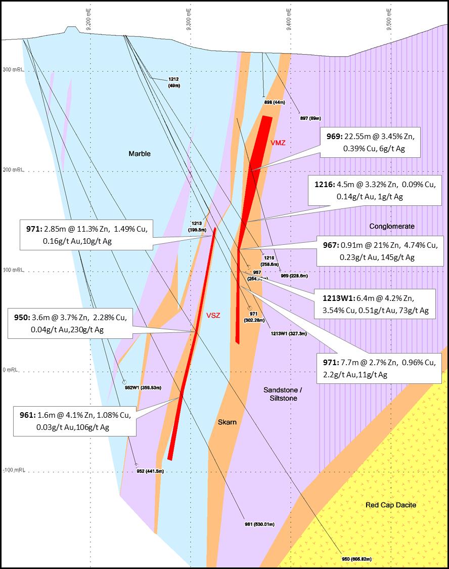 Red Cap Project Victoria Section 5550E Victoria comprises 2 base metal skarn lodes:- Main Zone and South Zone Combined zones contain an inferred: 3.44Mt @ 5.1% Zn, 1% Cu, 0.