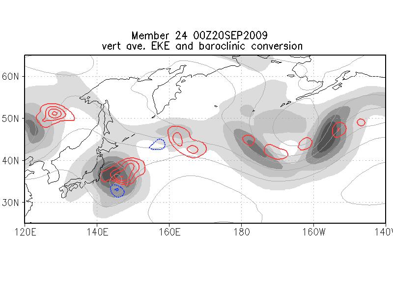 Two contrasting scenarios for Typhoon Choi-Wan Scenario I 00 UTC 20 Sep 09 Scenario II 00 UTC 20 Sep 09 500 hpa geopotential height & mean