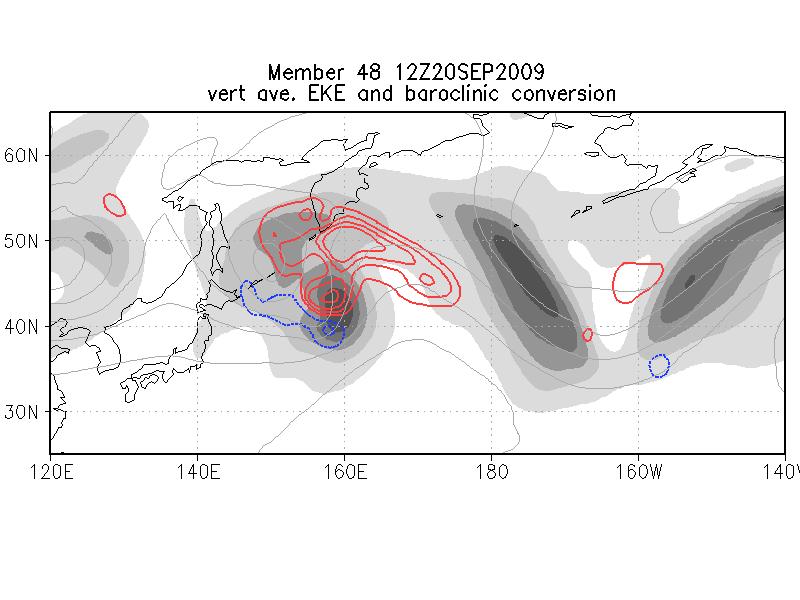 Two contrasting scenarios for Typhoon Choi-Wan Scenario I 12 UTC 20 Sep 09 Scenario II 12 UTC 20 Sep 09 500 hpa geopotential height & mean