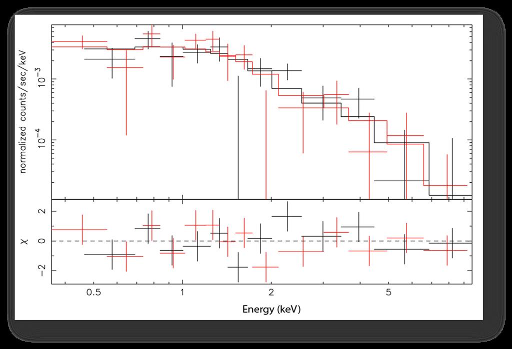 X-ray emission properties of old pulsars: B1929-10 B1929+10 trail α = 2.0 + 0.4 0.4 21 + 0.7 N H /10 = 0.6 0.