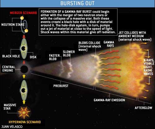 What is a gamma-ray burst?