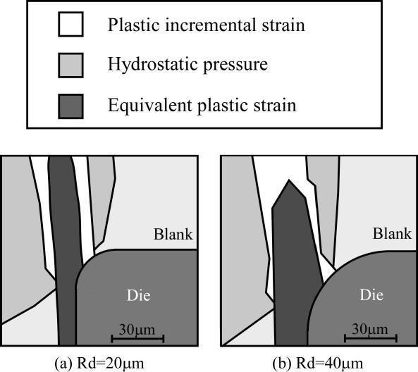 NUMIFORM 2016 occurred at the neighborhood of the die corner radius. The domain that high equivalent plastic strain was shown is thought to be brittle.