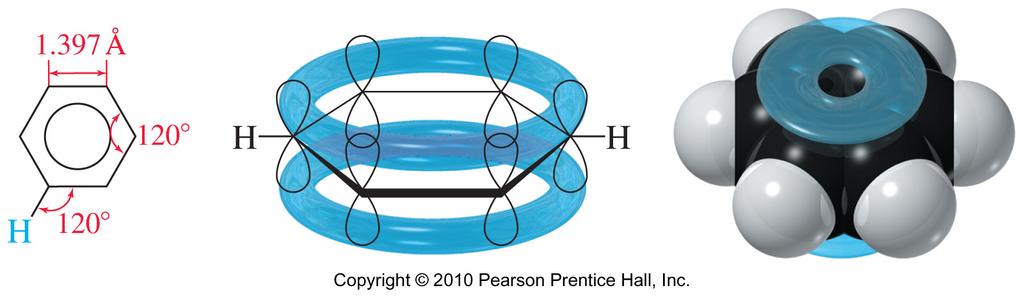 Structure of Benzene Each sp 2 hybridized C in the ring has an unhybridized p orbital perpendicular to the