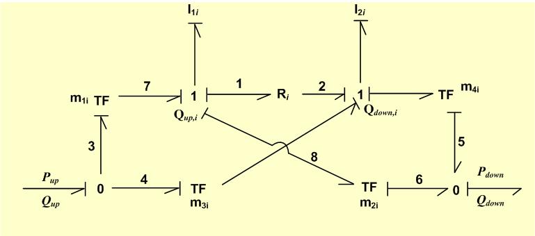 Bond graph models pipelines (RTF method) The input-output behaviour
