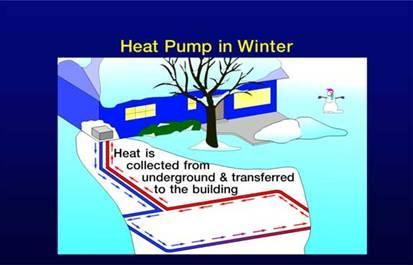 Geothermal Heat Pump also called Ground Source Heat Pump is not extracting heat from earth It makes energy use more efficient by heating or cooling more efficiently using the better heat exchange