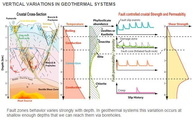 Geothermal Permeability Davatzes