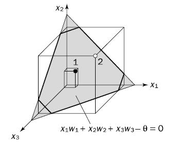 2 Ndarja lineare e Perceptronit me dy hyrje Perceptroni me tri hyrje e ka planin ndarës me tri përmasa. Në këtë rast plani përcaktohet nga ekuacioni: Grafiku 3.