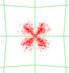 4.1 Comments on the Type of Grid 38 still causes a clover leaf in the radial direction, as is shown in Figure 4.6. This effect was also observed by Schmidt and Rutland [19].