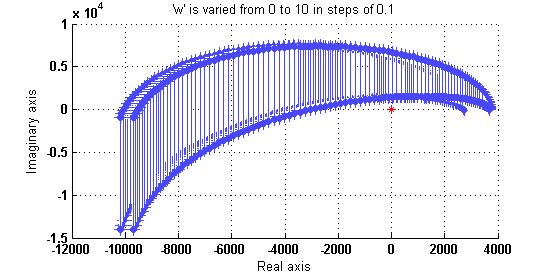 264 Vasu Puligundla & Jayanta Pal Fig. 4c: The Kharitonov Rectangles satisfying zero exclusion condition. The interval characteristic polynomial of the closed loop system becomes: I 1,1s 20.66, 21.