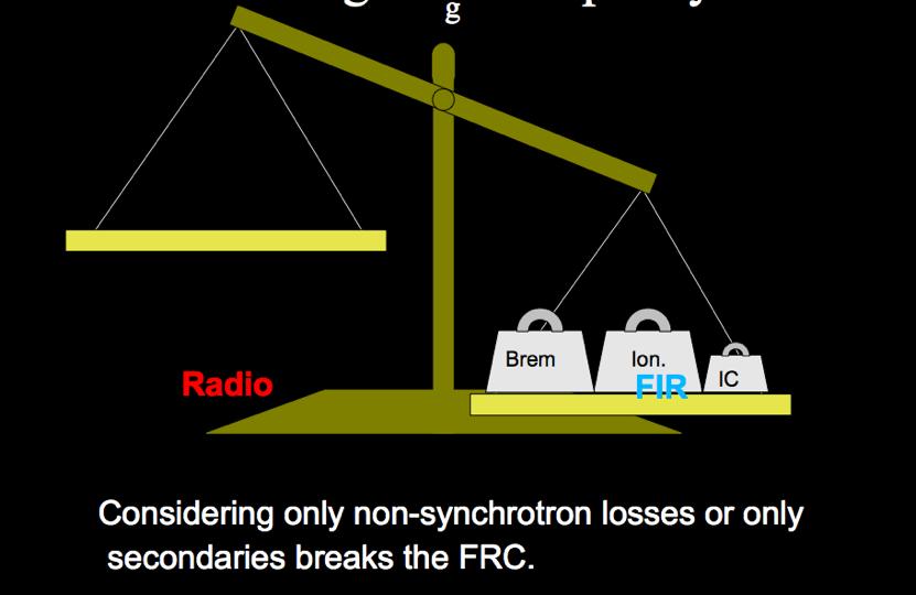 Considering only non-synchrotron losses fixes the radio