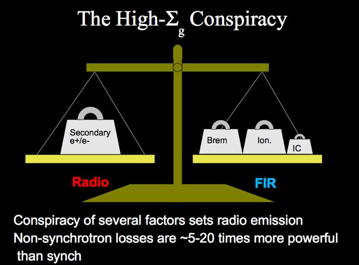 The high-density conspiracy Secondaries make up the additional needed radio