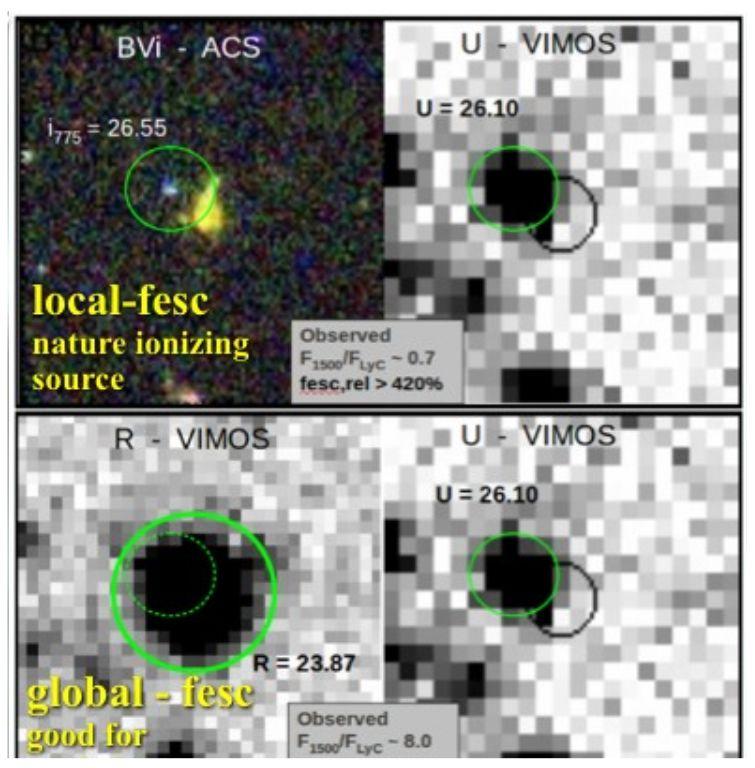 Background: Lyman Continuum (LyC) emission Main problem: line of sight contamination Lower redshift interlopers can mimic the LyC emission from high redshift
