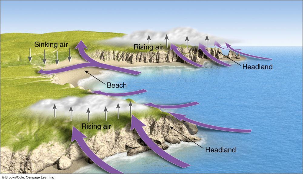Observation: Headlands Air converges and rises over