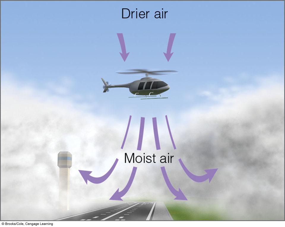 Fog dispersal Mix air with air craft or