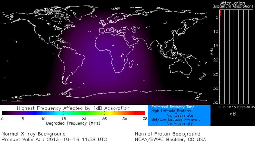 Blackouts R1 None None HF Communication Impact Sunspot