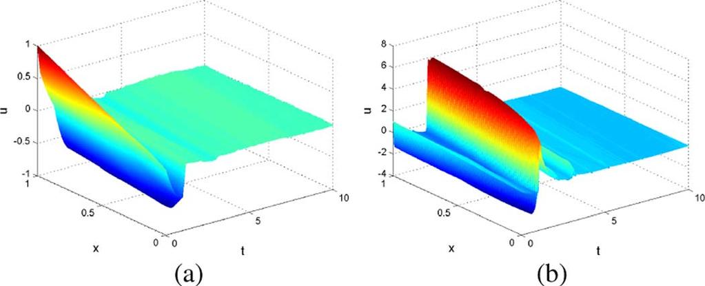 1274 IEEE TRANSACTIONS ON AUTOMATIC CONTROL, VOL. 58, NO. 5, MAY 2013 Fig. 1. Displacements for disturbance with unbounded derivative (a) SMC (b) ADRC. Fig. 2. SMC for disturbance with unbounded derivative (a) Sliding surface (b) Controller.