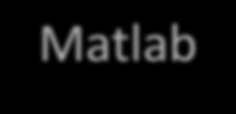 Matlab Hands-On: