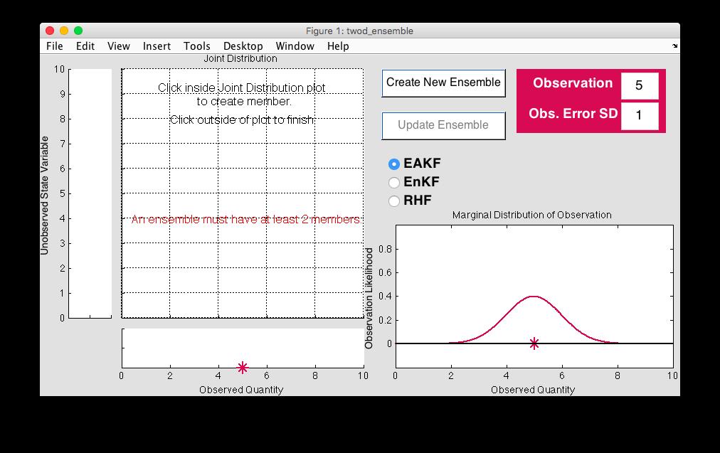 Matlab Hands-On: twod_ensemble Bivariate ensemble plot with projected marginals for observed, unobserved variables. Start creating an ensemble.