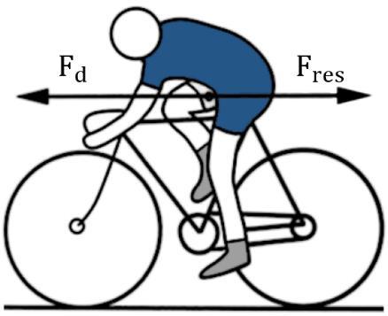 Resistance F a : Acceleration Resistance F i : Inclination Resistance F r : Rolling