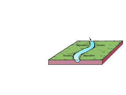 Classifying rivers Morphology