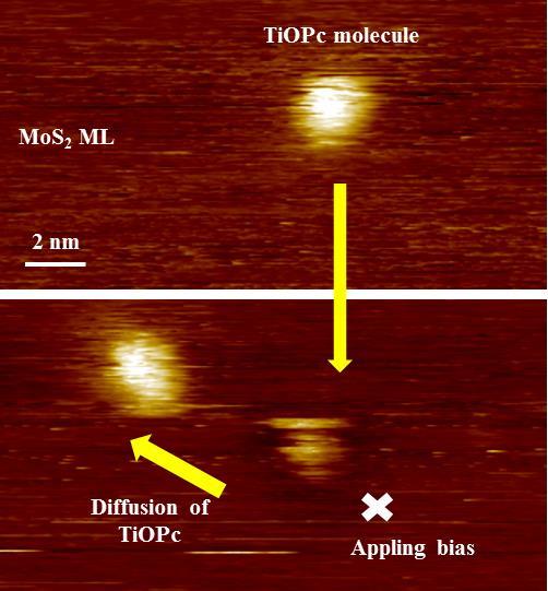 fig. S7. Tip-induced diffusion of TiOPc molecule on MoS2. STS bias (sweeping from 2 V to - 2 V) is applied at the X position near the TiOPc molecule (Vs = 2 V, It = 20 pa). 9.