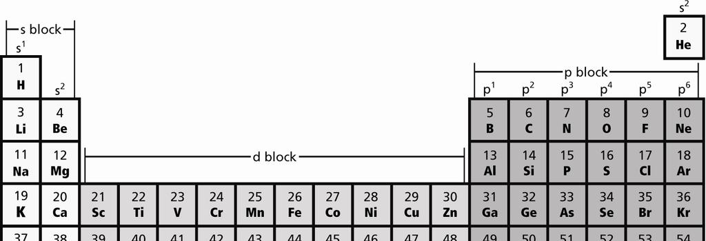 Section 6.2 Classification of the Elements Match each element in Column A with the element in Column B that has the most similar chemical properties. Column A Column B 1.arsenic (As) a. boron (B) 2.