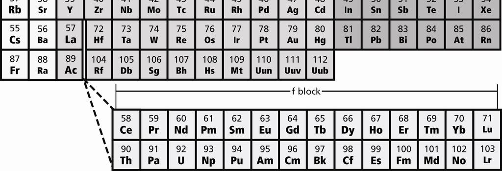 nitrogen (N) 9.nickel (Ni) i. platinum (Pt) 10.osmium (Os) j. scandium (Sc) 11.sodium (Na) k. silicon (Si) 12.tellurium (Te) l. strontium (Sr) 13.tungsten (W) m. sulfur (S) 14.yttrium (Y) n.