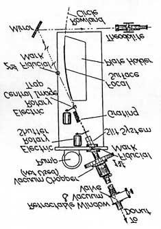 First SR Beamlines were built on 300 MeV Machine to Characterize SR Hartman & Tomboulian, Phys Rev, 87 (1952) 33.