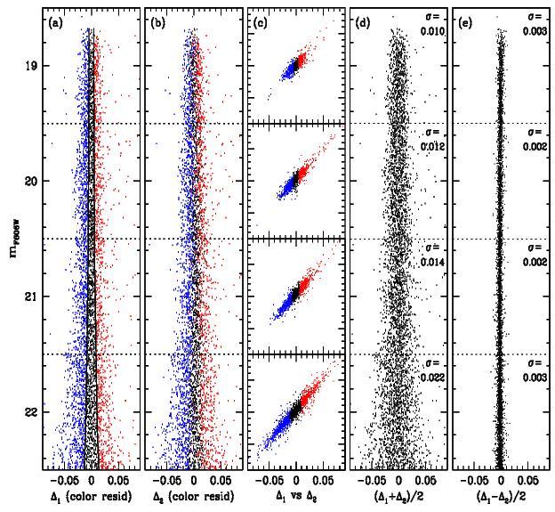 Photometric evidence of multiple populations in 47 Tucanae Anderson et al.