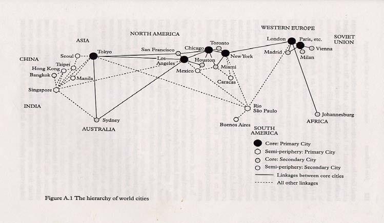 The world city hypothesis (Friedmann, 1986) was a starting point for political inquiry Key pointers Key cities throughout the world are used by global capital as basing points in the spatial