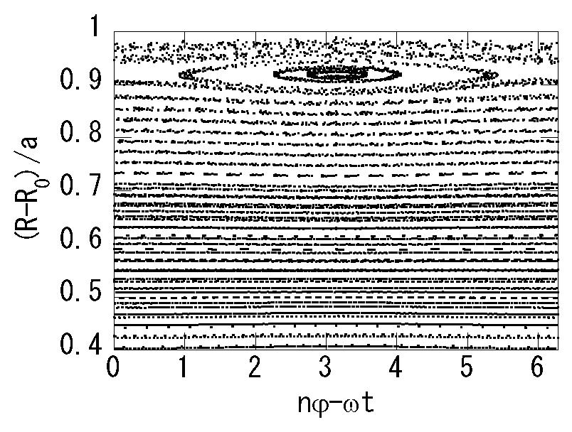 5 field of the Alfvén eigenmodes from their potential harmonics. The frequencies are renormalized to the experimental values 55kHz for the lower frequency TAE shown in Fig.
