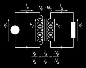 Components Resistor Capacitor Inductor I = U/R I = C