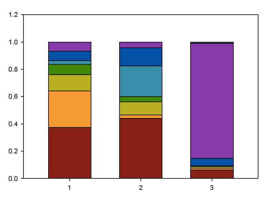 Relative Abundance of Prey- Habitat Relative Abundance *