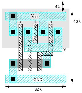 Example: NAND3 q Horizontal n-diffusion and p-diffusion strips q Vertical polysilicon gates q Metal1 V