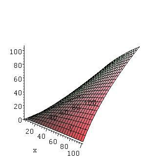 14 α = 1 4 α = 1 2 α = 3 4 α = 1 2.2 Calculating w α (G(n, r, s)) and applications Recall that w α (G) = uv E(G) (d(u)d(v))α. We consider (d(u)d(v)) α for each edge in a cactus G(n, r, s) (Fig. 2.1).