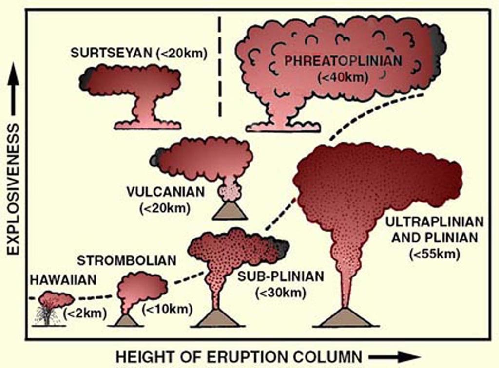 The effect of the 1980 VEI 5 eruption of Mt. St. Helens are given at http://vulcan.wr.usgs.gov/volcanoes/msh/may18/summary_may18_eruption.