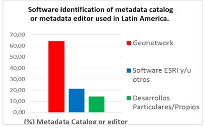 Specialized Contribution: Challenges for the Latin American Metadata Profile LAMP v2 By Santiago Borrero and Emily Carrera, GeoSUR Program As part of activities for the Latin American Metadata